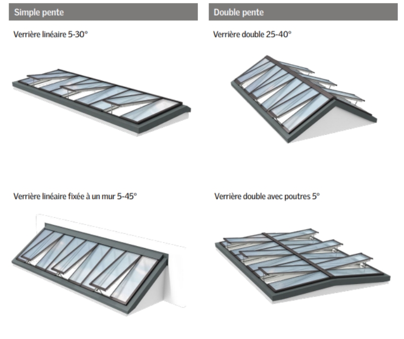 Gammes de verrières modulaires